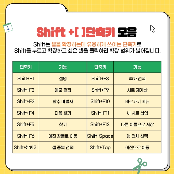 엑셀 차트 생성 및 목록 열기 단축키