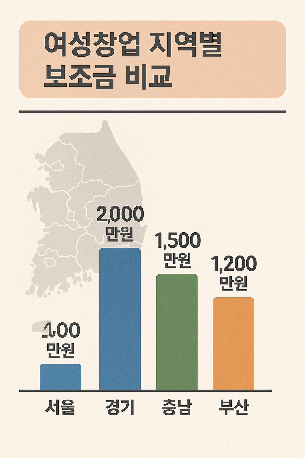 여성창업 지역별 보조금 문구와 한국 지역을 이미지를 표현