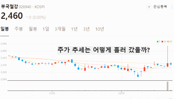 이낙연 관련주 대장주 주식 TOP10