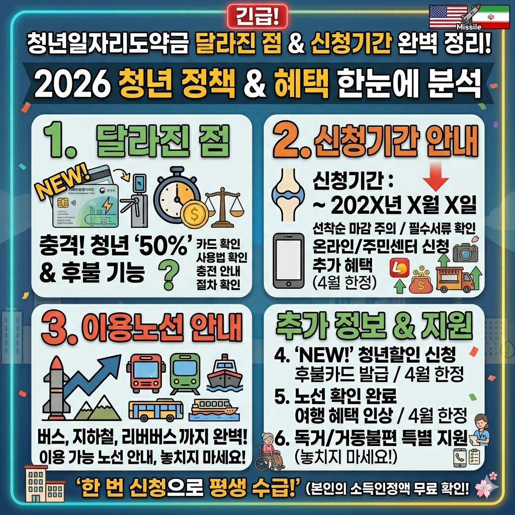 청년일자리도약금 신청기간, 달라진점