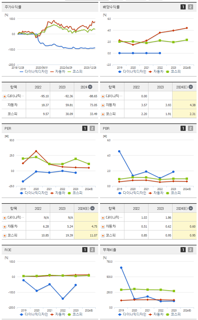 다이나믹디자인_섹터분석