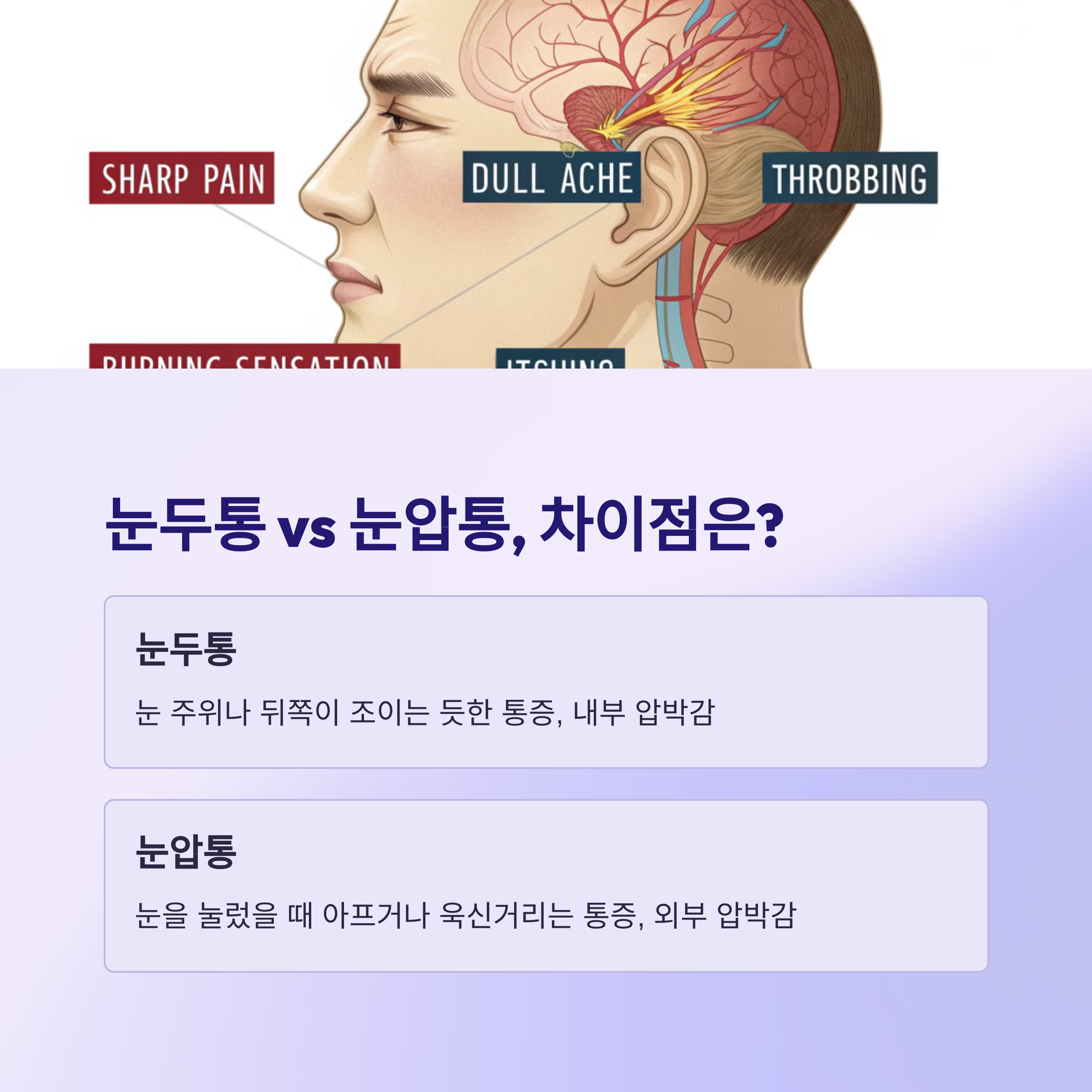 눈두통과 눈압통
