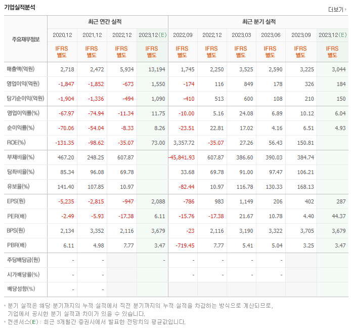 진에어_실적자료