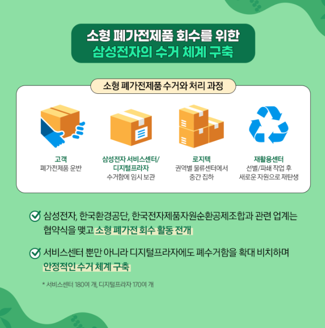 폐가전제품 무료로 버리는 방법