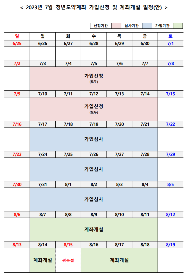 7월 청년도약 계좌 일정