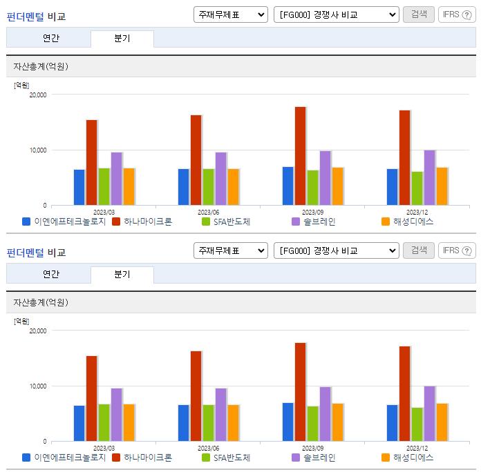 이엔에프테크놀로지_업종분석