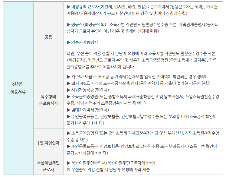 자녀양육비 대출