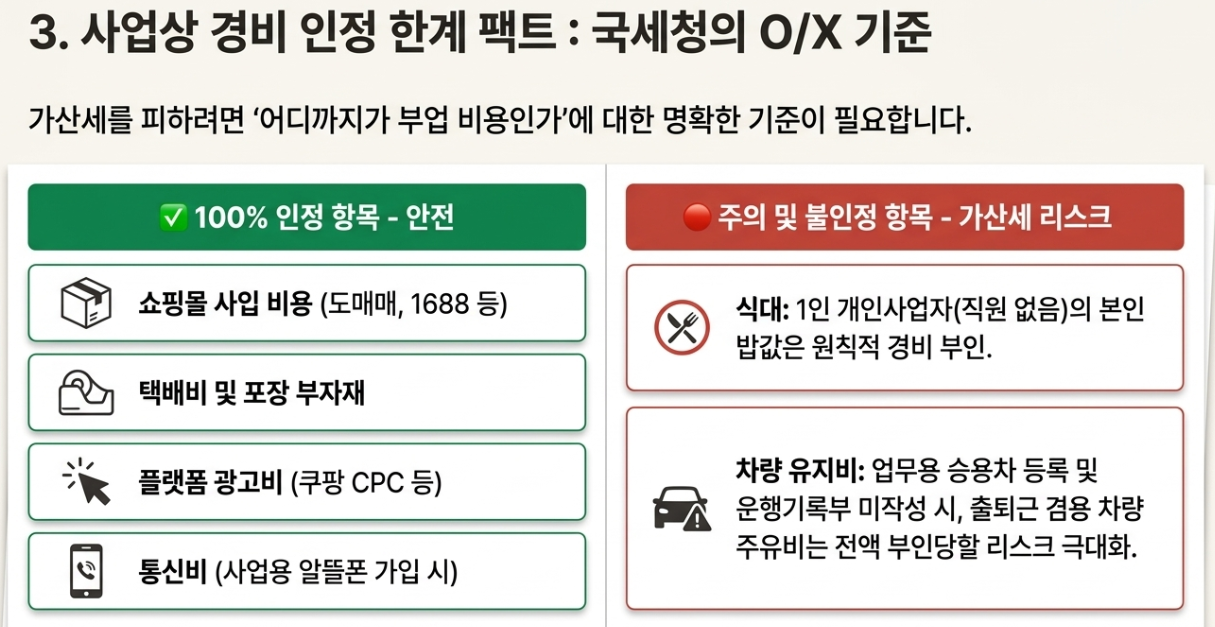 개인사업자 사입 비용 택배비 광고비 통신비 100% 경비 인정 항목 및 식대 차량 유지비 한계