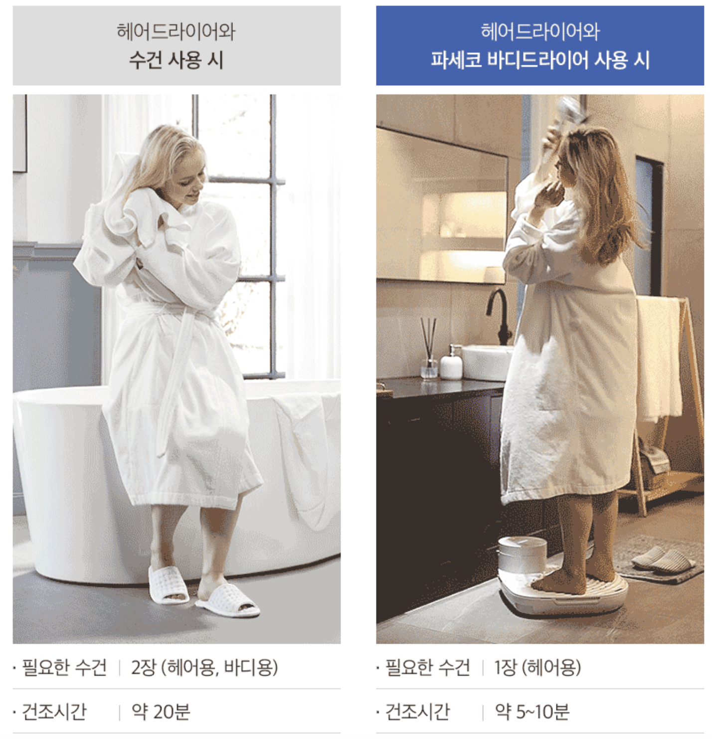 바디드라이어-건조시간