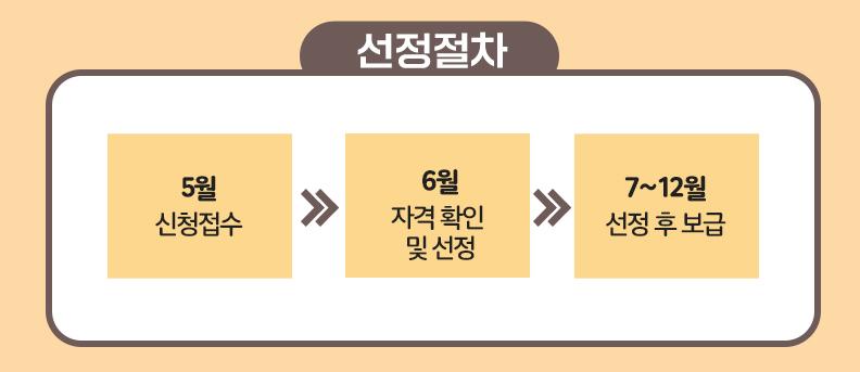 2022 시각장애인 청각장애인용 텔레비전 TV 무료 보급 신청 방법