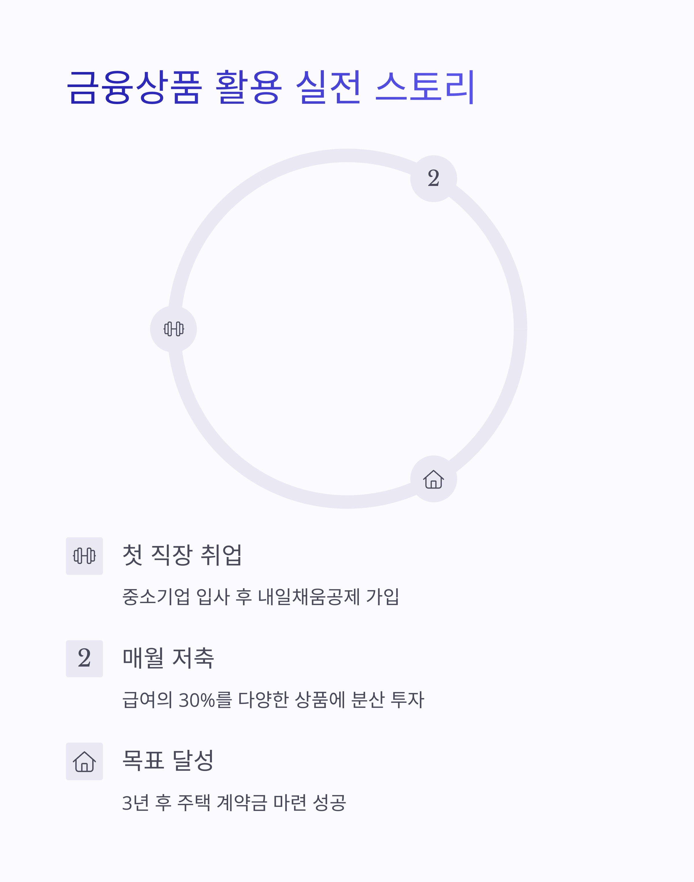 금융상품 활용 실전 스토리