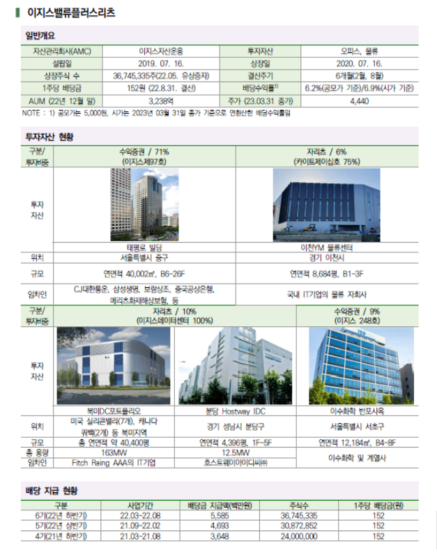 이지스밸류리츠 자산현황