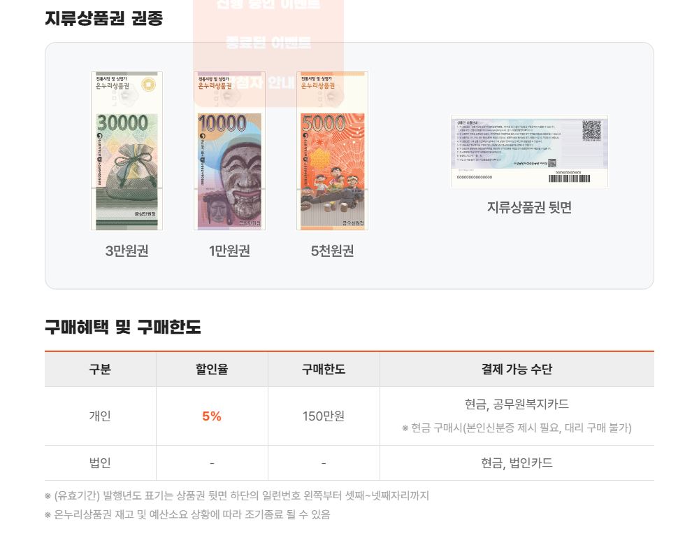 온누리상품권