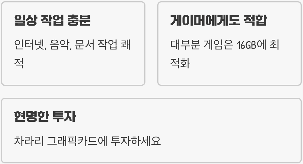 16GB, 대부분을 위한 '국민 용량'