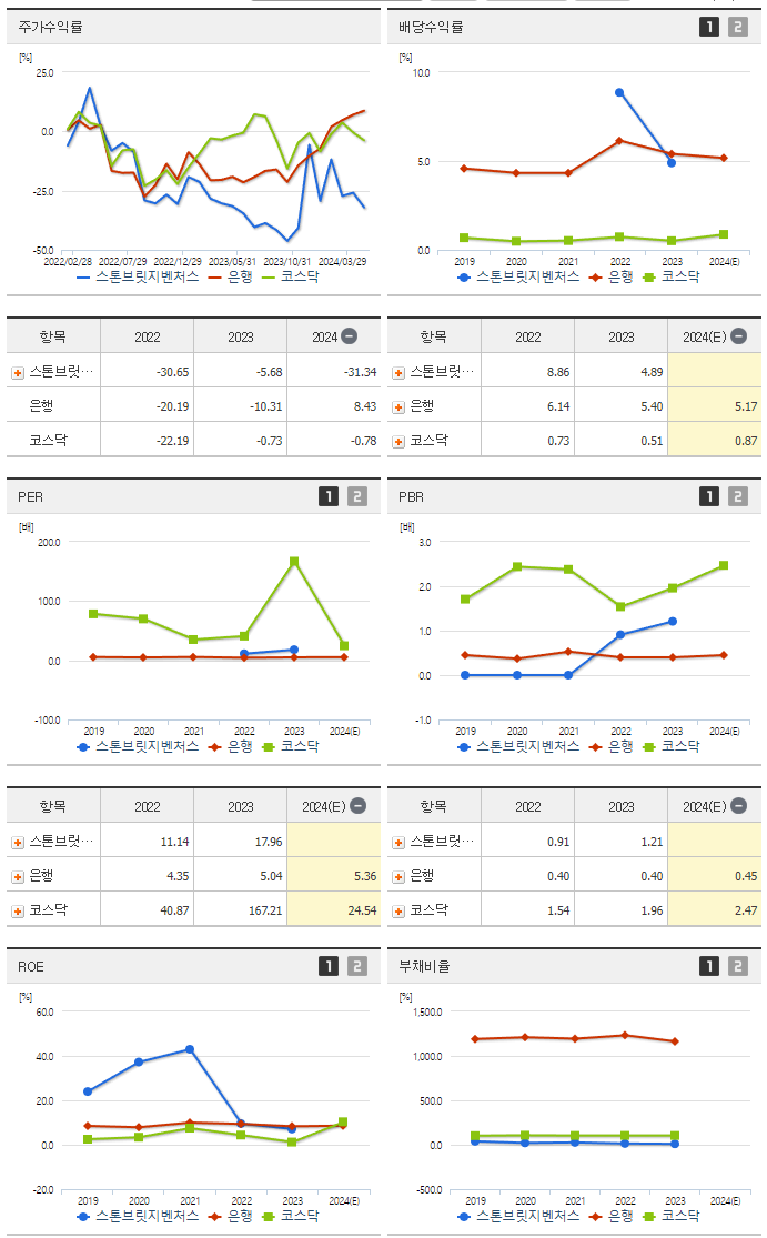 스톤브릿지벤처스_섹터분석