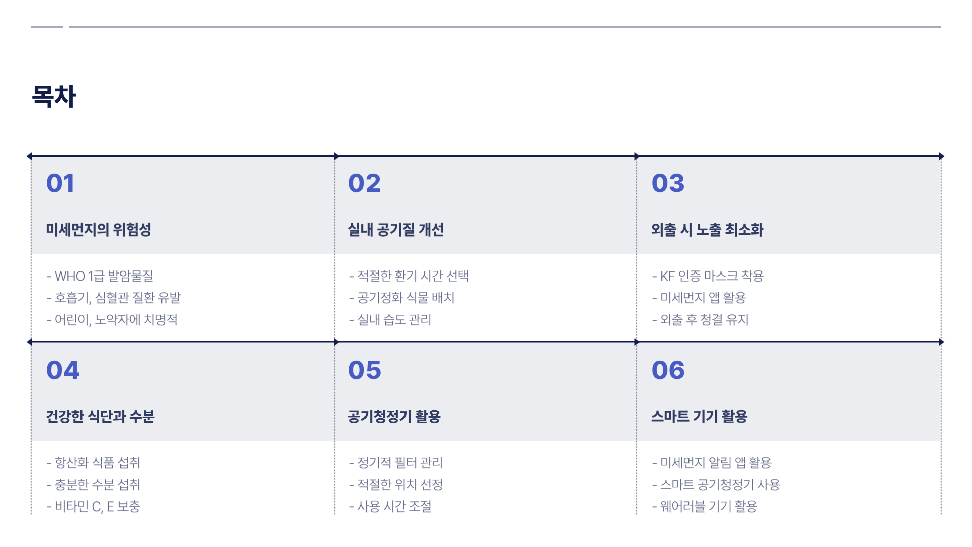 미세먼지 예방법: 일상에서 실천할 수 있는 5가지 팁