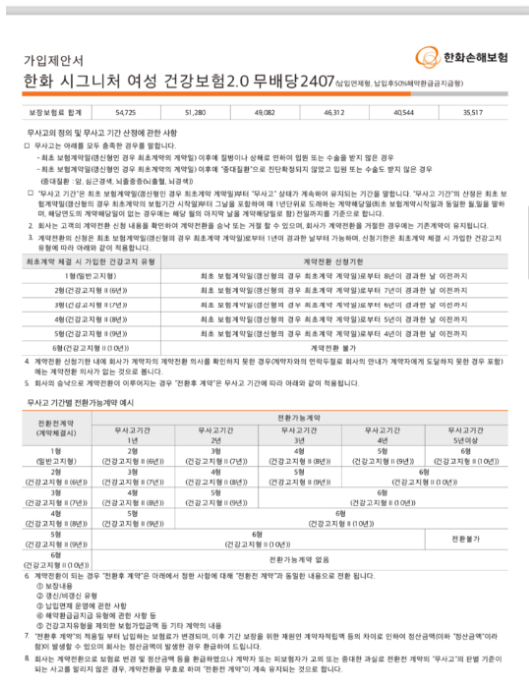 한화생명 암보험 후기 및 가입 이유, 다른 보험사와의 비교(장단점 및 차이점)