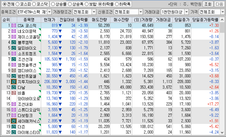 시간외 단일가 특징주
