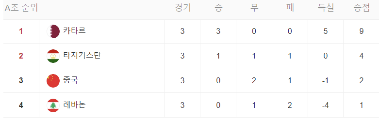 카타르 아시안컵 16강