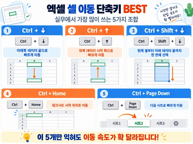 엑셀 셀 이동 단축키 총정리｜Ctrl&middot;Shift&middot;방향키 제대로 쓰는 법