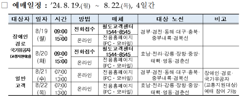 KTX-추석기차표
