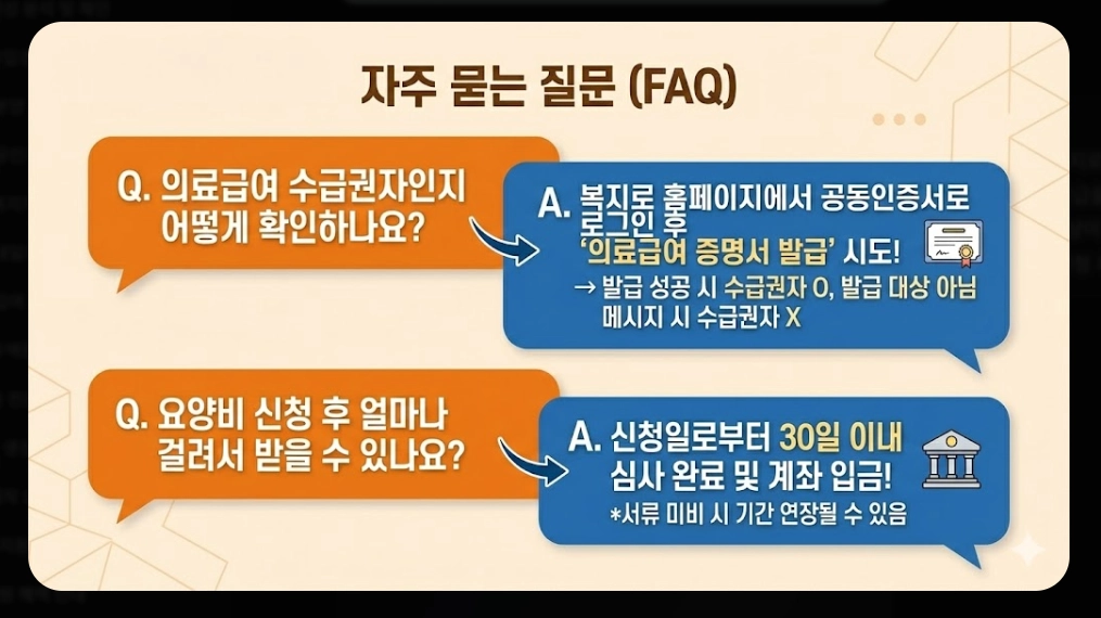 의료급여(요양비)신청, 지원대상, 지원항목, 지원금액
