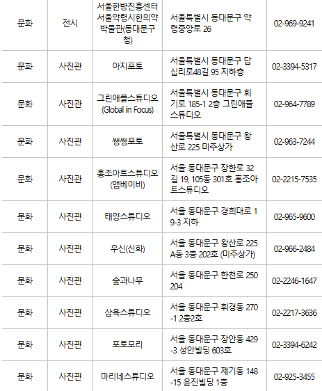 동대문구 문화누리카드 사용처