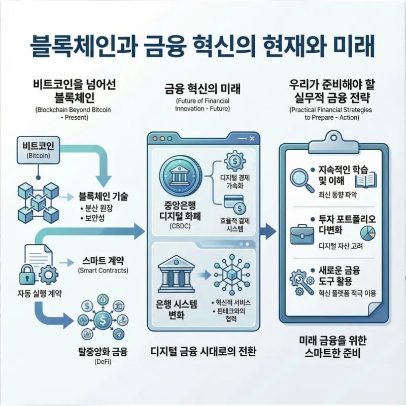 비트코인을 넘어선 블록체인과 금융 혁신의 현재와 미래를 분석합니다.