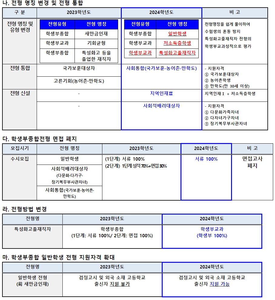 2024학년도 군산대학교 전형 명칭 변경 및 전형 통합