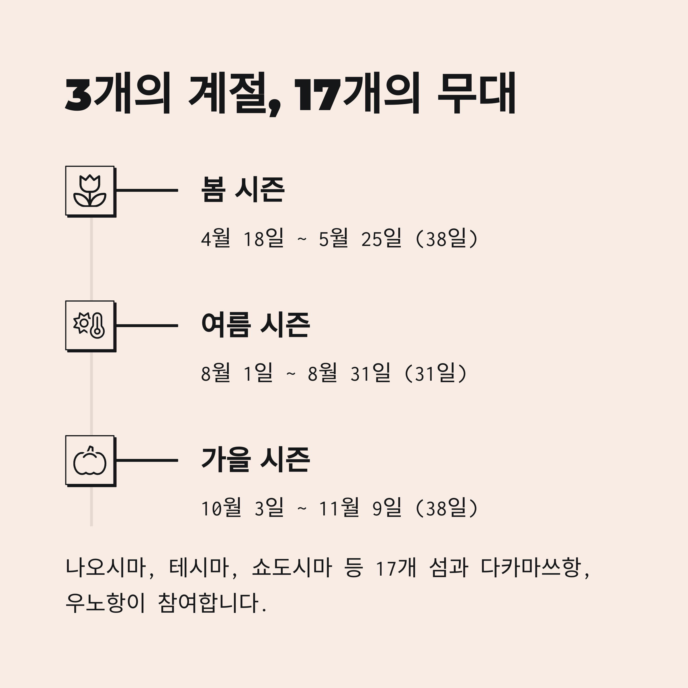 3개의 계절, 17개의 무대