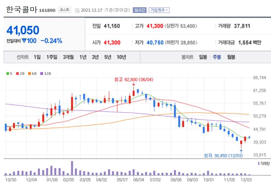 화장품 관련주식 정리