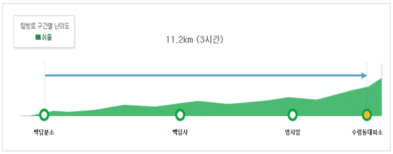 설악산 등산코스