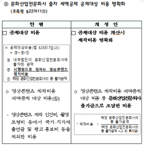 문화산업전문회사 출자 세액공제 공제대상 비용 명확화