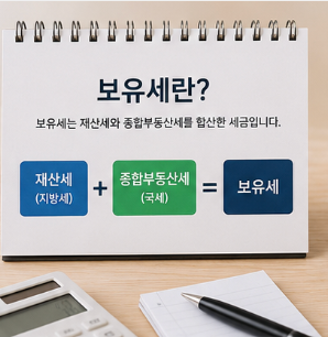 아파트 보유세 계산기 이용 방법과 공식 확인 사이트