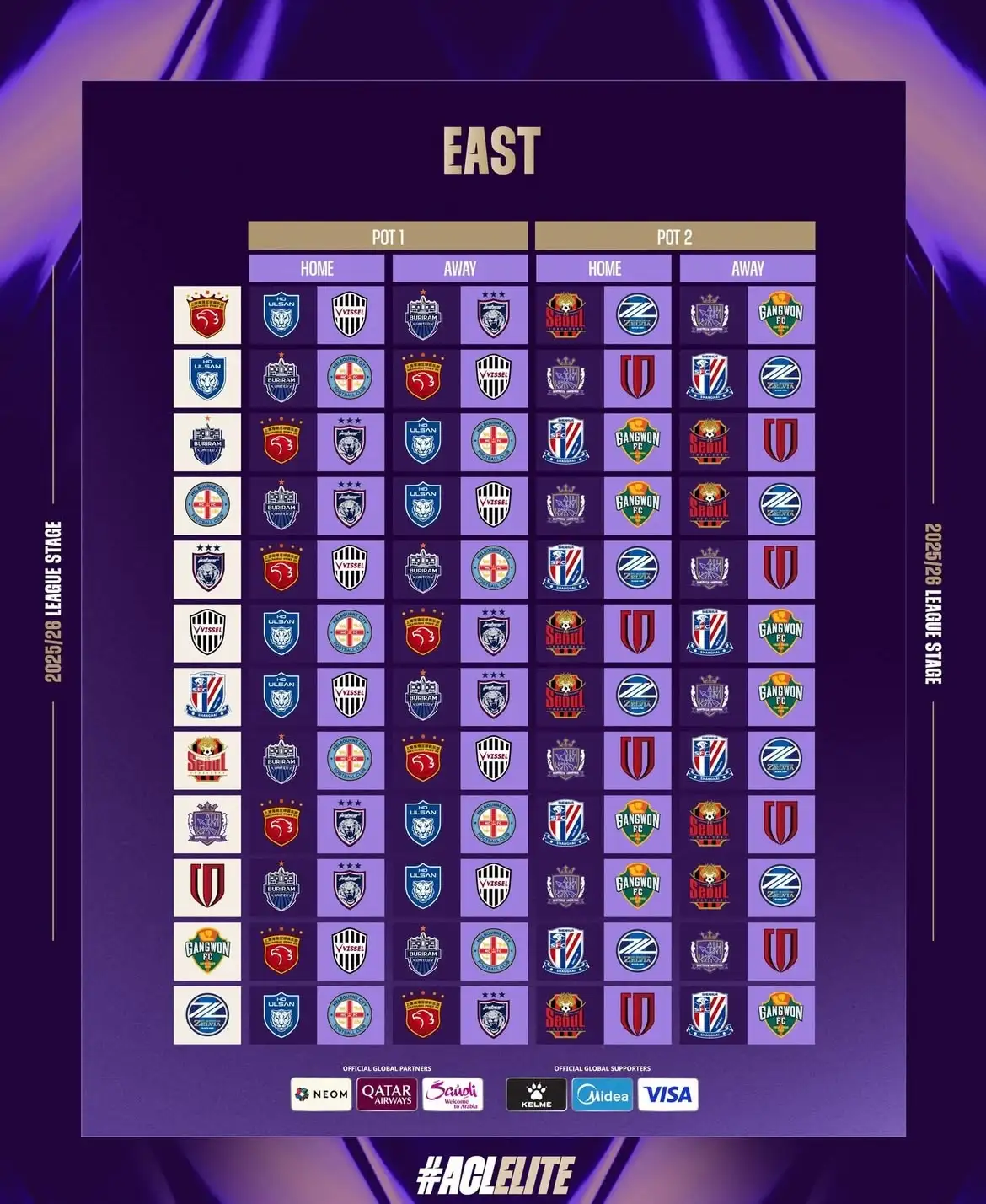 2025-26 AFC 챔피언스리그