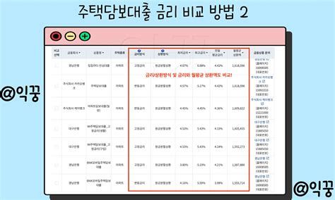 무주택자주택담보대출
