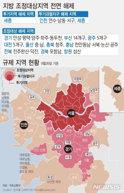 규제지역 완화