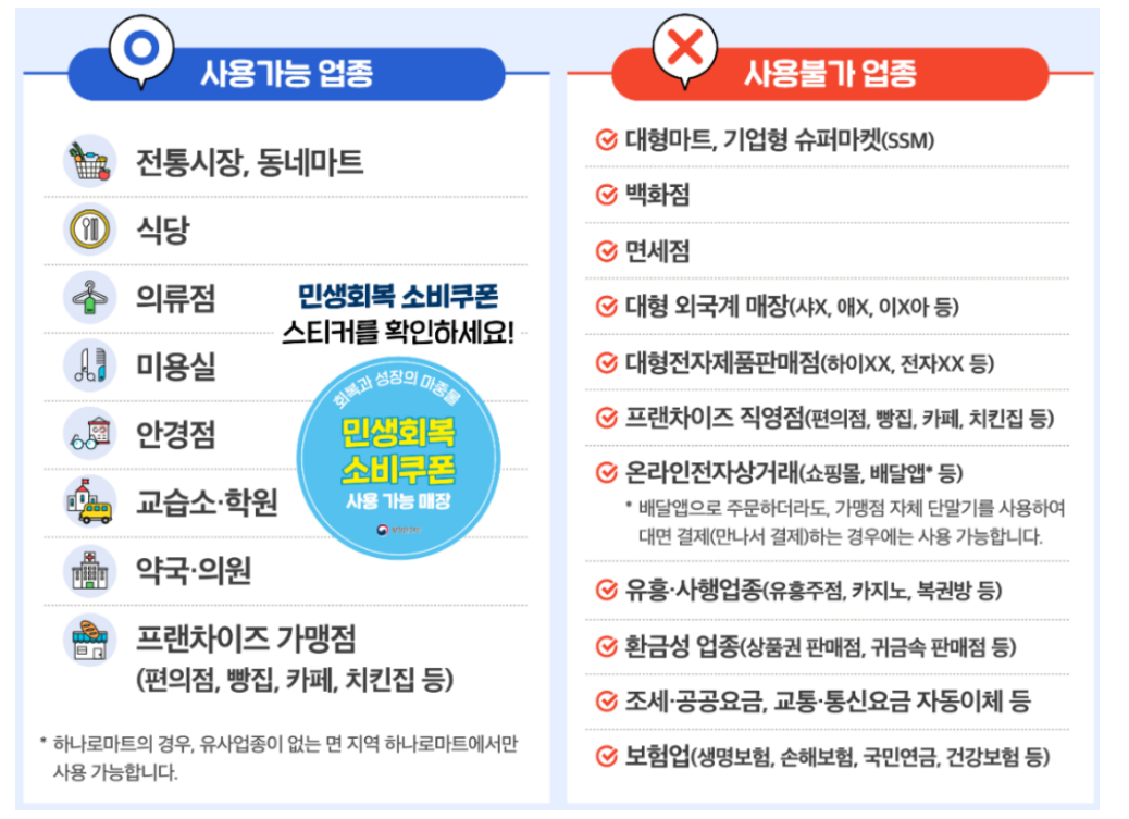 사용가능한 곳과 불가능한 곳