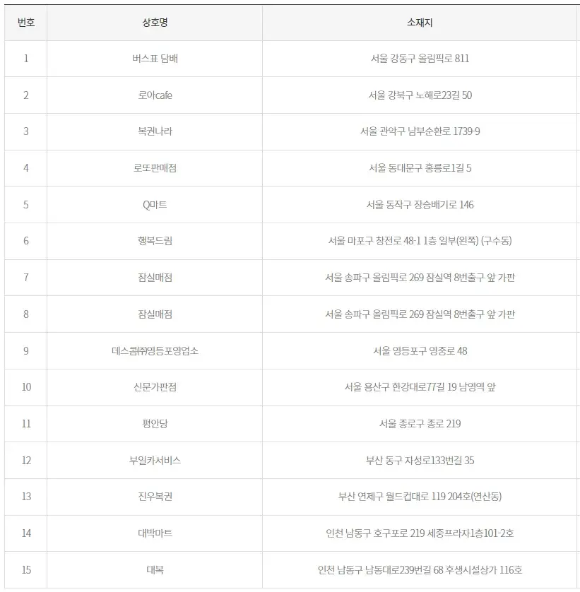 999회 2등 당첨점 목록