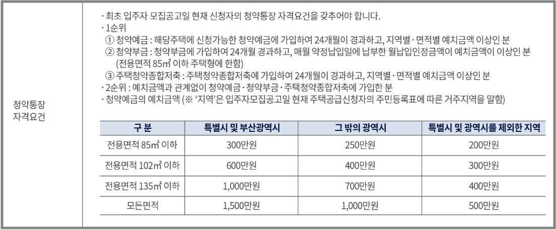 더샵 프리엘라 분양가