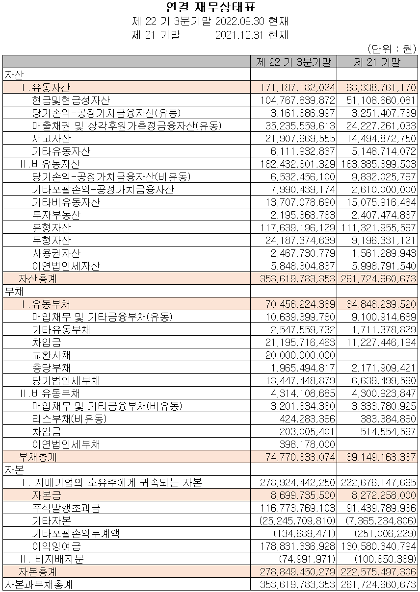 ISC - 재무상태표