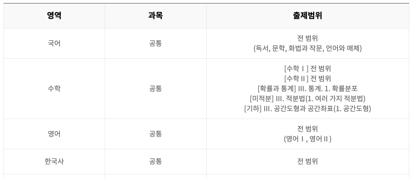 국어, 수학, 영어, 한국사 시험범위