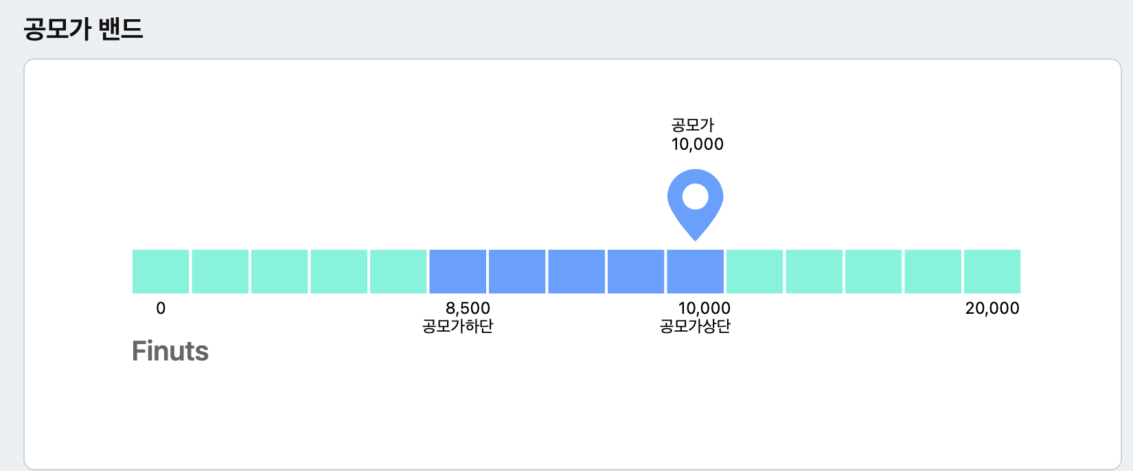 덕양에너젠 공모주