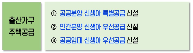 출산가구 주택공급