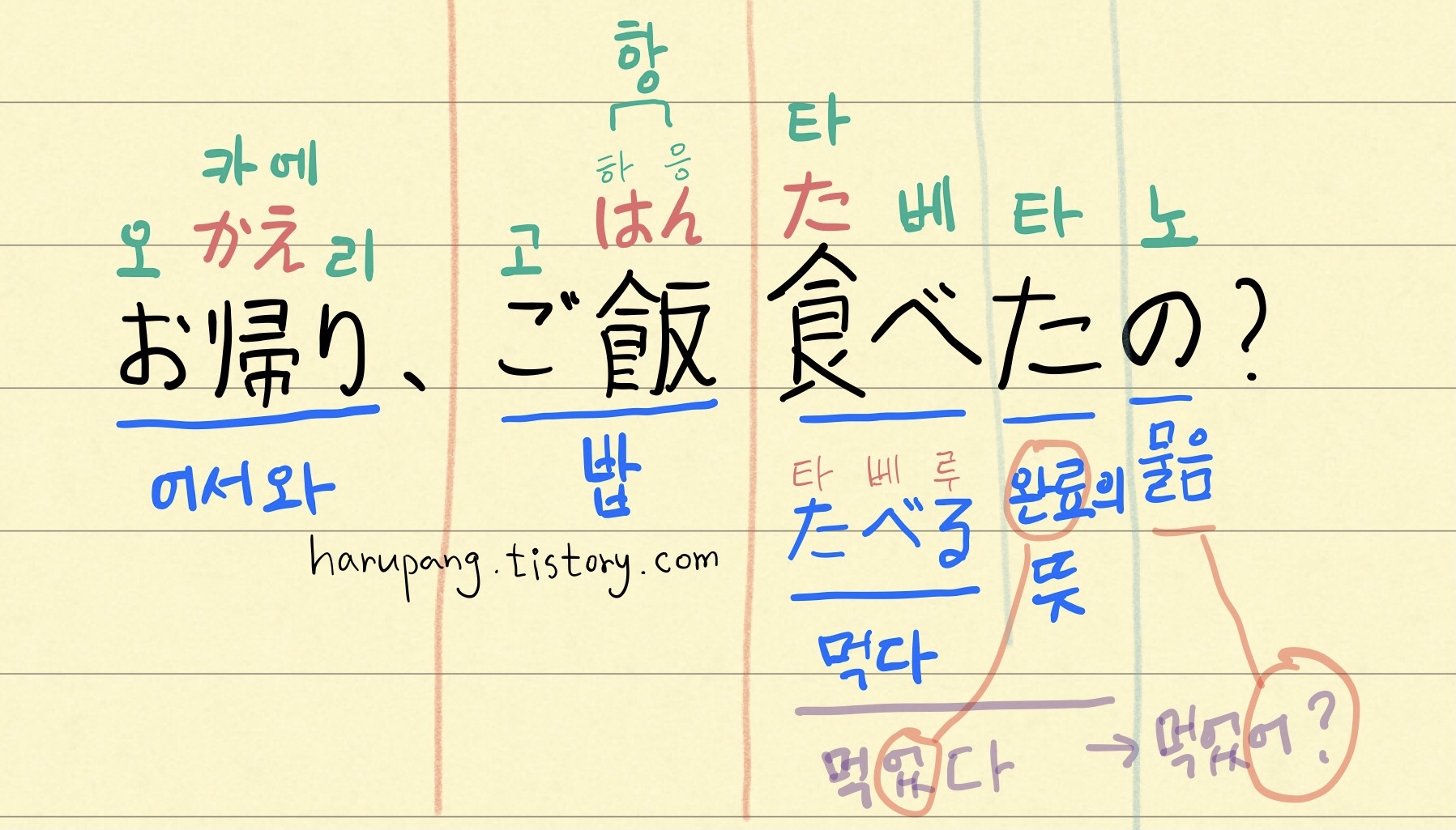 일본어 '어서와, 밥 먹었어?' おかえり! ご飯 食べたの?해석과 단어 분석 노트 정리한 것