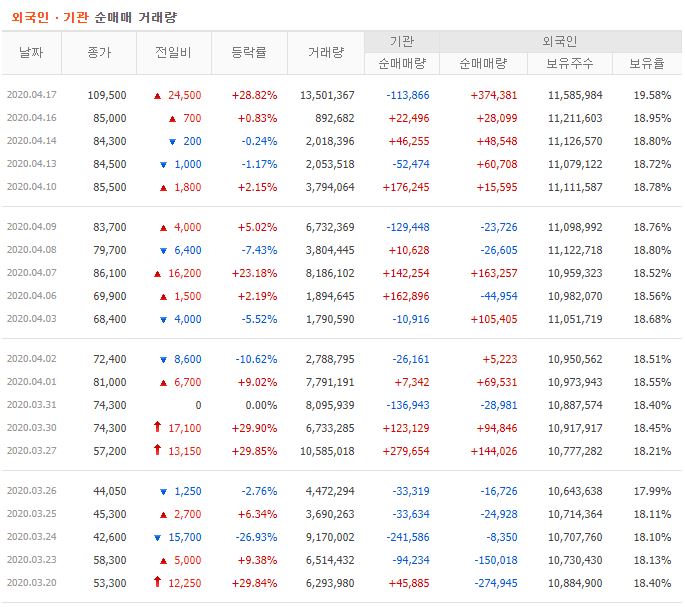 한진칼 주가