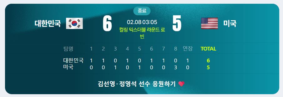 2026 동계올림픽 컬링 믹스더블 김선영, 정영석 조 미국과 연장전 끝에 6대 5로 승리했다.