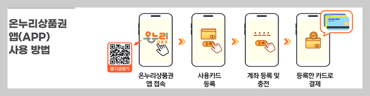 온누리상품권