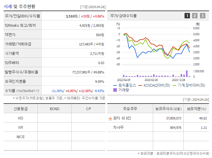 원익홀딩스_기업개요