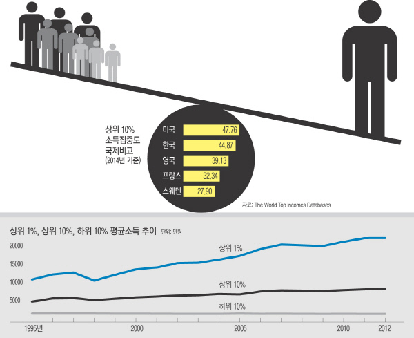 모병제 논란정리